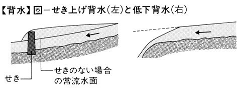 背水|背水(ハイスイ)とは？ 意味や使い方